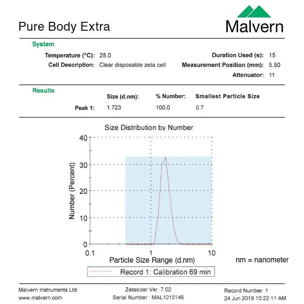 Zeolite Detox Package 30-day supply | 1 Pure Body (20mL) & 1 Pure Body Extra (60mL)