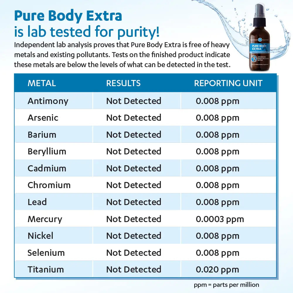 Zeolite Detox Package 30-day supply | 1 Pure Body (20mL) & 1 Pure Body Extra (60mL)